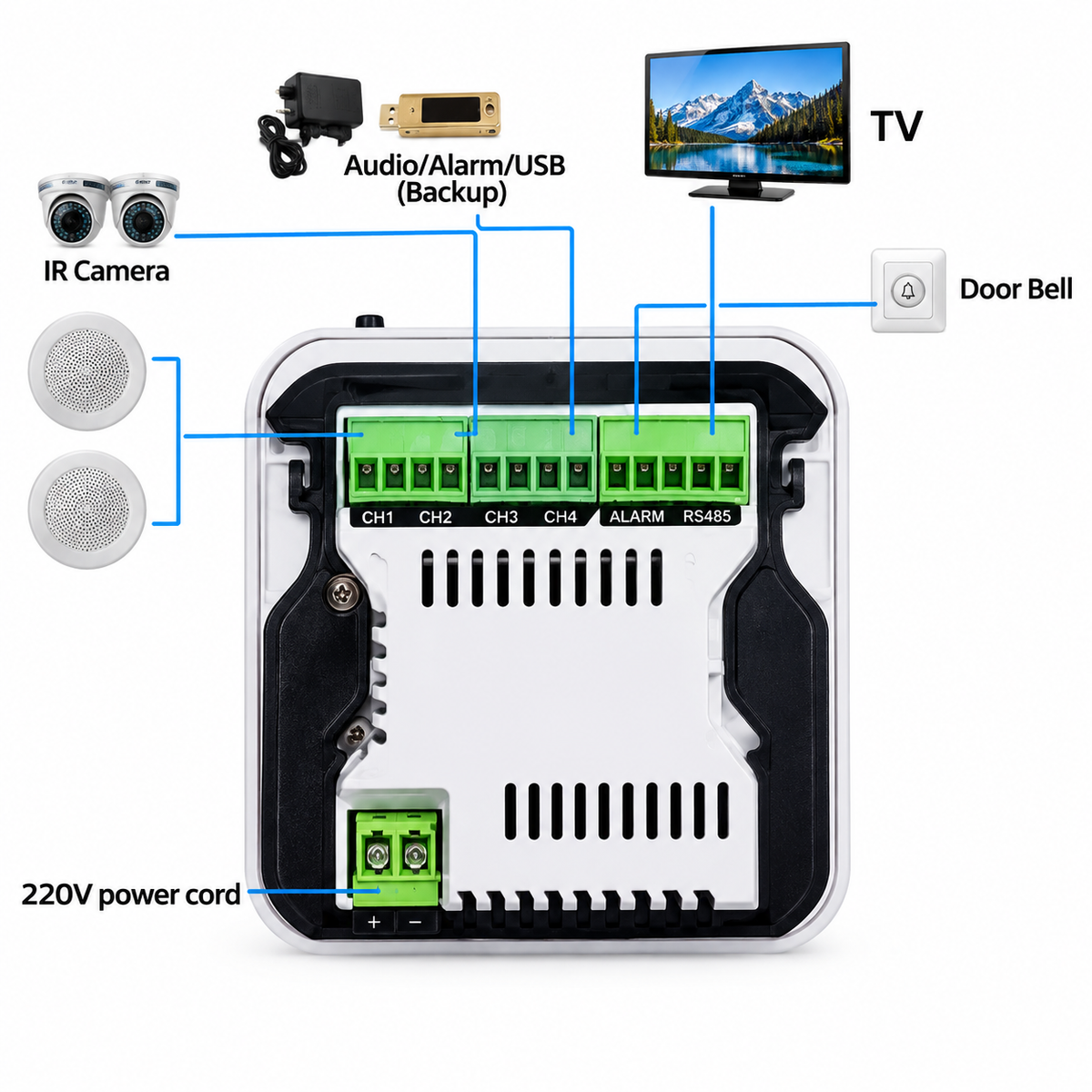 smart Bluetooth wall amplifier